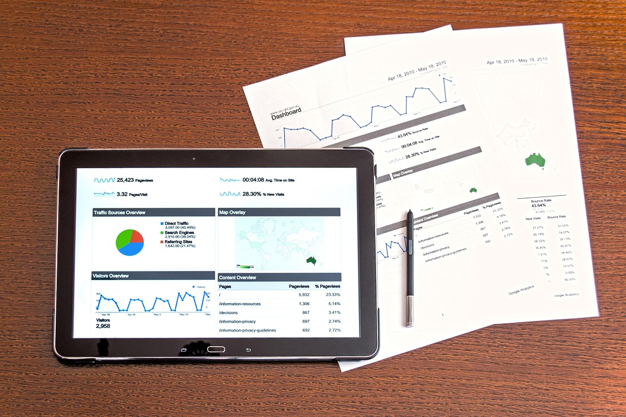 Identity Governance Mittelstand